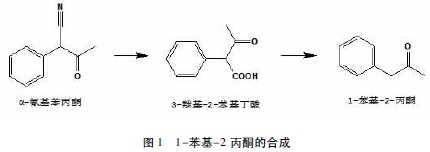 苯基丙酮