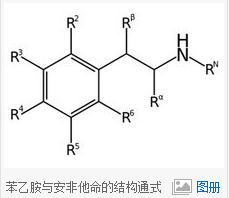 苯乙胺和安非他命结构通式.png