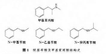 烷基苄胺及甲基苯丙胺结构式.png